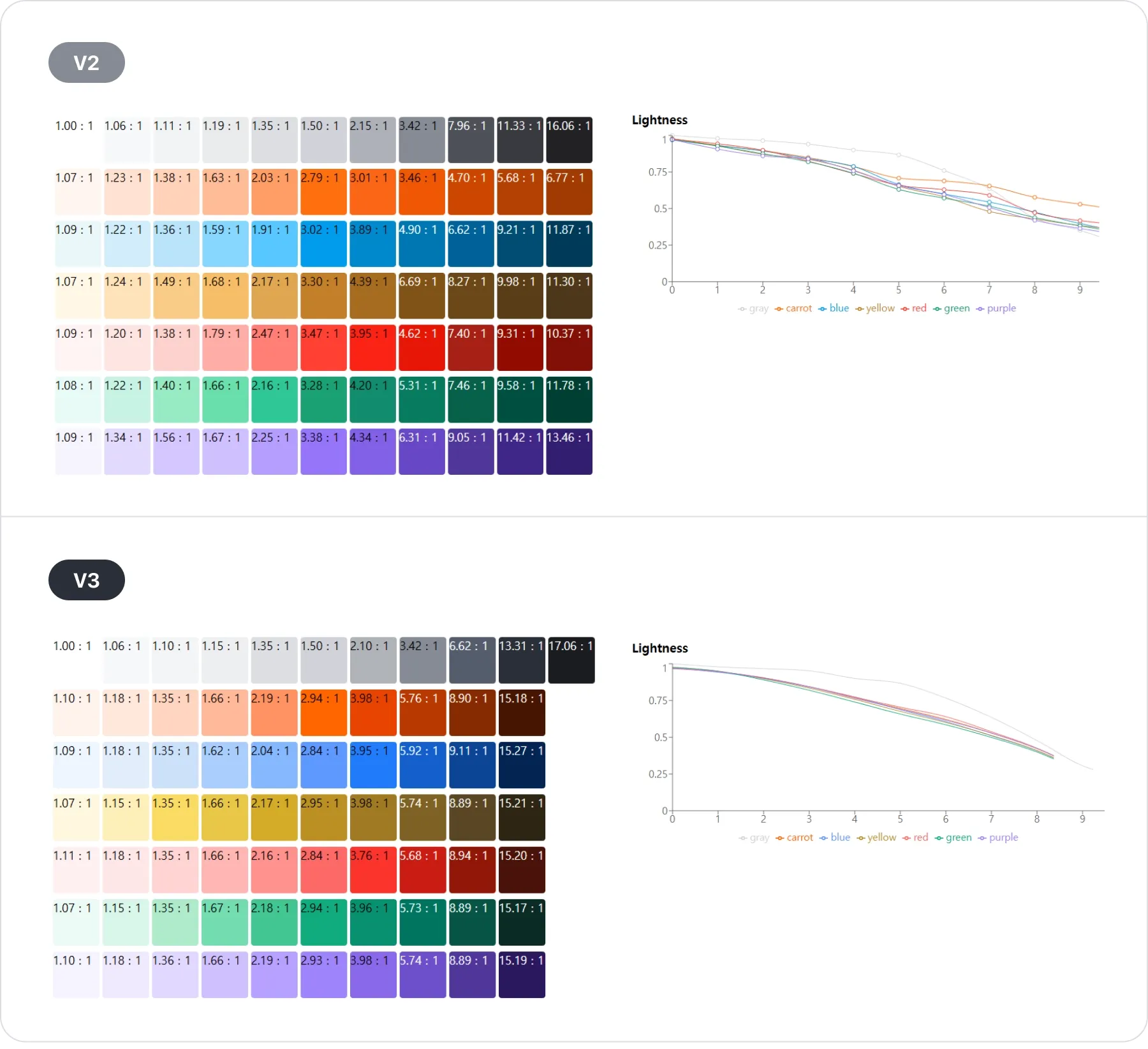 전경·배경·외곽선(fg·bg·stroke)으로 역할을 나눈 색상 체계
